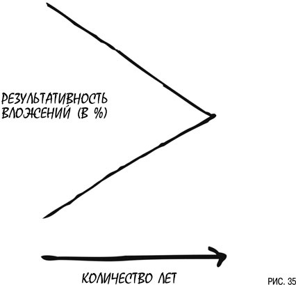 Иллюстрация к книге — Психология инвестиций. Как перестать делать глупости со своими деньгами [i_035.jpg]