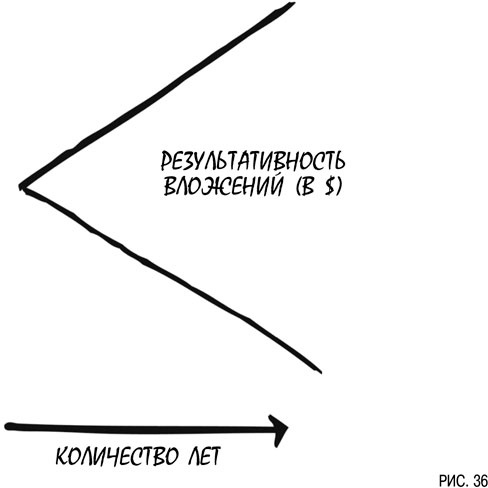 Иллюстрация к книге — Психология инвестиций. Как перестать делать глупости со своими деньгами [i_036.jpg]