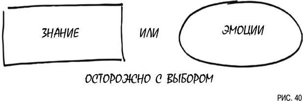 Иллюстрация к книге — Психология инвестиций. Как перестать делать глупости со своими деньгами [i_040.jpg]