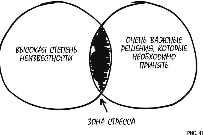Иллюстрация к книге — Психология инвестиций. Как перестать делать глупости со своими деньгами [i_041.jpg]