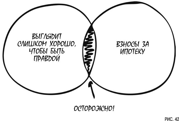 Иллюстрация к книге — Психология инвестиций. Как перестать делать глупости со своими деньгами [i_042.jpg]