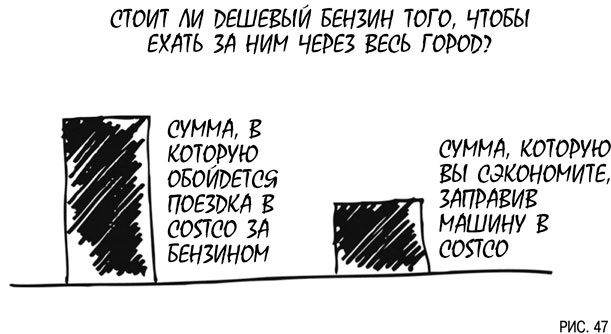 Иллюстрация к книге — Психология инвестиций. Как перестать делать глупости со своими деньгами [i_047.jpg]