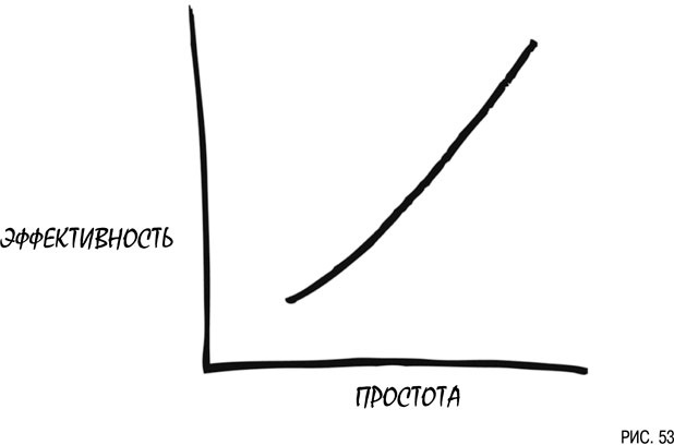 Иллюстрация к книге — Психология инвестиций. Как перестать делать глупости со своими деньгами [i_053.jpg]