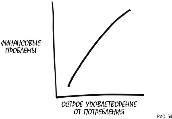 Иллюстрация к книге — Психология инвестиций. Как перестать делать глупости со своими деньгами [i_054.jpg]