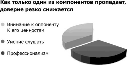 Иллюстрация к книге — Кремлевская школа переговоров [i_025.jpg]