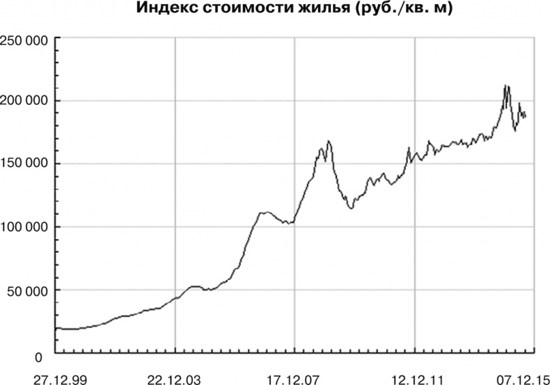 Иллюстрация к книге — Бизнес на распродажах имущества банкротов [i_006.jpg]