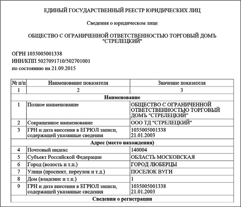 Иллюстрация к книге — Бизнес на распродажах имущества банкротов [i_008.jpg]