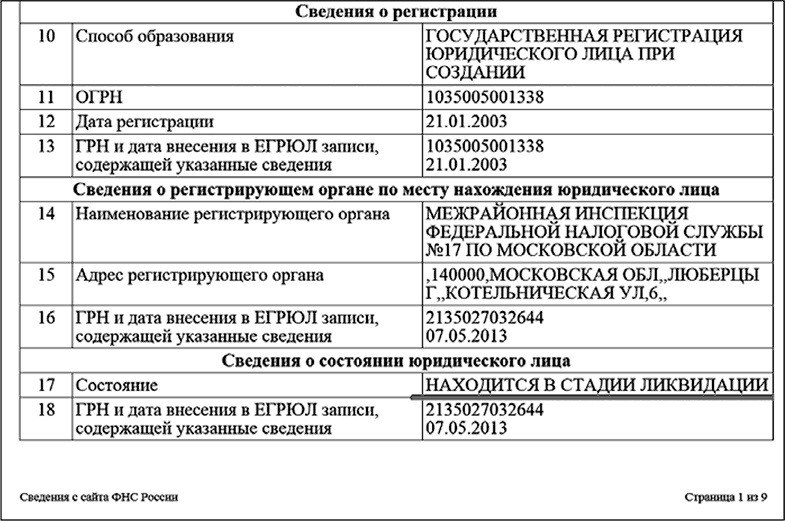 Иллюстрация к книге — Бизнес на распродажах имущества банкротов [i_009.jpg]