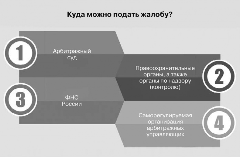Иллюстрация к книге — Бизнес на распродажах имущества банкротов [i_030.jpg]
