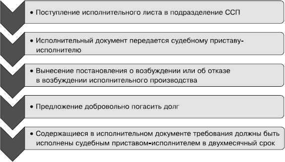 Иллюстрация к книге — Кредиторы vs дебиторы. Антикризисное управление долгами [_11.jpg]