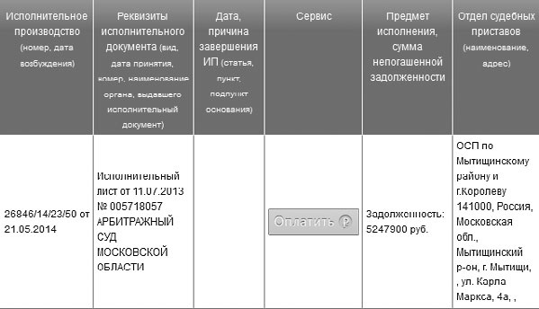 Иллюстрация к книге — Кредиторы vs дебиторы. Антикризисное управление долгами [_17.jpg]
