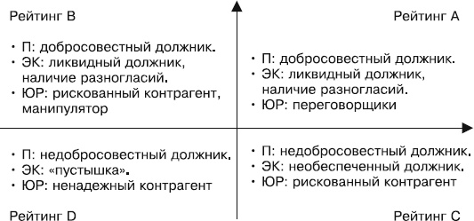 Иллюстрация к книге — Кредиторы vs дебиторы. Антикризисное управление долгами [_29.jpg]