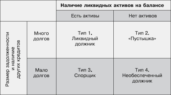 Иллюстрация к книге — Кредиторы vs дебиторы. Антикризисное управление долгами [_30.jpg]