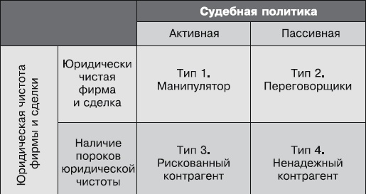 Иллюстрация к книге — Кредиторы vs дебиторы. Антикризисное управление долгами [_31.jpg]