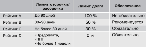 Иллюстрация к книге — Кредиторы vs дебиторы. Антикризисное управление долгами [_33.jpg]