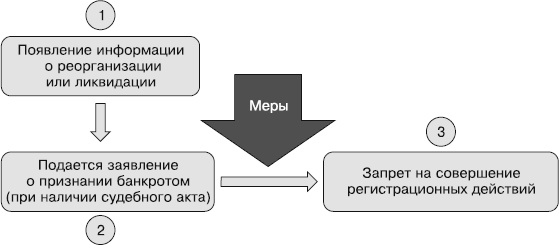 Иллюстрация к книге — Кредиторы vs дебиторы. Антикризисное управление долгами [_35.jpg]