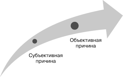 Иллюстрация к книге — Кредиторы vs дебиторы. Антикризисное управление долгами [_4.jpg]