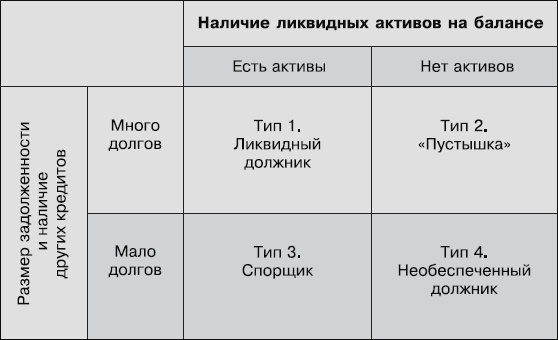 Иллюстрация к книге — Кредиторы vs дебиторы. Антикризисное управление долгами [_6.jpg]