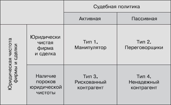 Иллюстрация к книге — Кредиторы vs дебиторы. Антикризисное управление долгами [_7.jpg]