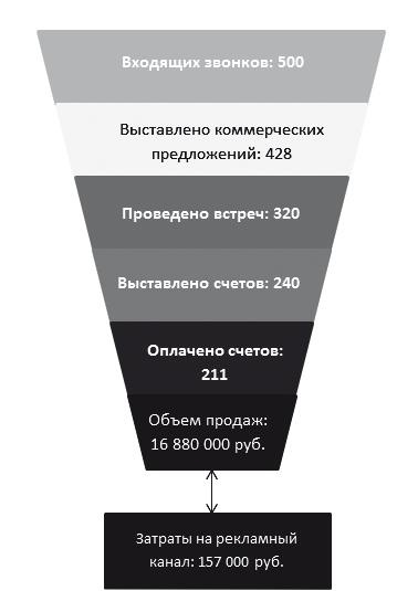 Иллюстрация к книге — Как внедрить CRM-систему за 50 дней [i_008.jpg]