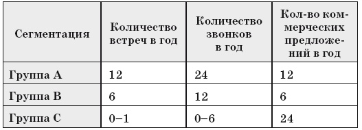Иллюстрация к книге — Как внедрить CRM-систему за 50 дней [i_010.jpg]