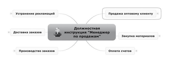 Иллюстрация к книге — Ментальные карты для бизнеса [i_029.jpg]