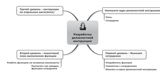 Иллюстрация к книге — Ментальные карты для бизнеса [i_032.jpg]