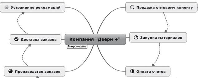 Иллюстрация к книге — Ментальные карты для бизнеса [i_038.jpg]