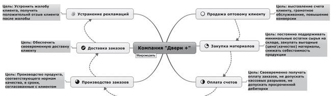 Иллюстрация к книге — Ментальные карты для бизнеса [i_039.jpg]