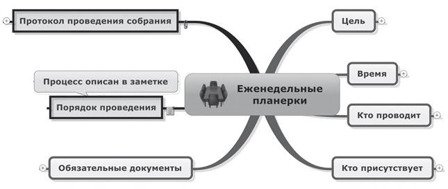 Иллюстрация к книге — Ментальные карты для бизнеса [i_042.jpg]