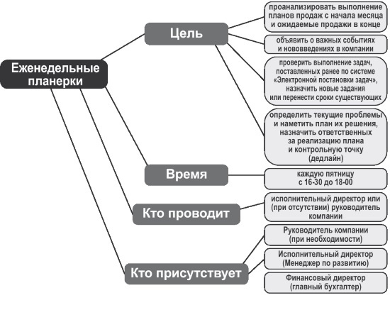 Иллюстрация к книге — Ментальные карты для бизнеса [i_043.jpg]