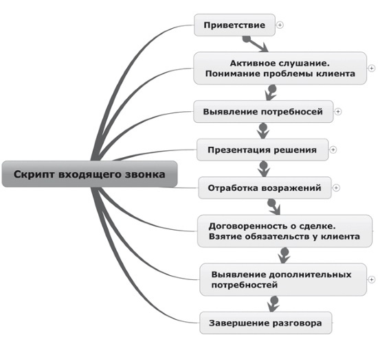 Иллюстрация к книге — Ментальные карты для бизнеса [i_052.jpg]