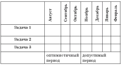 Иллюстрация к книге — Ментальные карты для бизнеса [i_058.jpg]