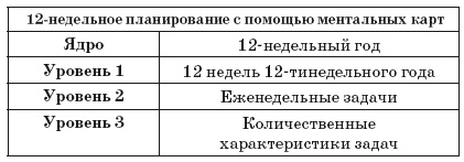 Иллюстрация к книге — Ментальные карты для бизнеса [i_062.jpg]
