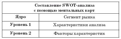 Иллюстрация к книге — Ментальные карты для бизнеса [i_069.jpg]