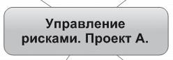 Иллюстрация к книге — Ментальные карты для бизнеса [i_070.jpg]