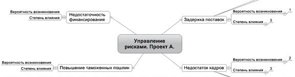 Иллюстрация к книге — Ментальные карты для бизнеса [i_072.jpg]