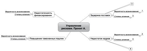 Иллюстрация к книге — Ментальные карты для бизнеса [i_073.jpg]