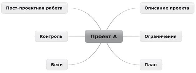 Иллюстрация к книге — Ментальные карты для бизнеса [i_077.jpg]