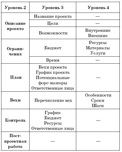 Иллюстрация к книге — Ментальные карты для бизнеса [i_078.jpg]