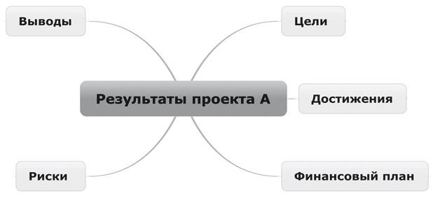 Иллюстрация к книге — Ментальные карты для бизнеса [i_080.jpg]