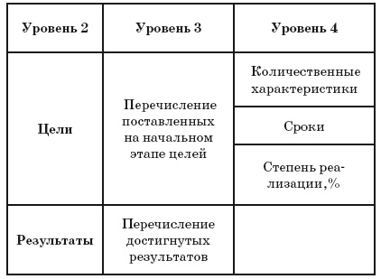 Иллюстрация к книге — Ментальные карты для бизнеса [i_081.jpg]