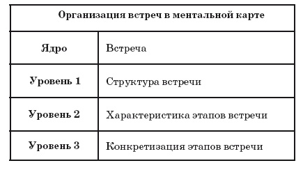 Иллюстрация к книге — Ментальные карты для бизнеса [i_086.jpg]