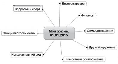 Иллюстрация к книге — Ментальные карты для бизнеса [i_090.jpg]