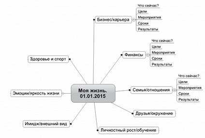 Иллюстрация к книге — Ментальные карты для бизнеса [i_091.jpg]