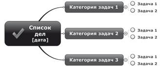 Иллюстрация к книге — Ментальные карты для бизнеса [i_092.jpg]