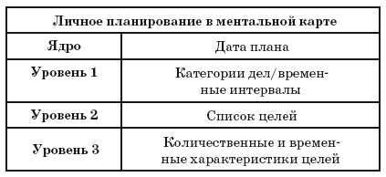 Иллюстрация к книге — Ментальные карты для бизнеса [i_094.jpg]