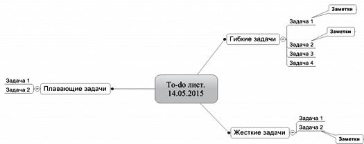 Иллюстрация к книге — Ментальные карты для бизнеса [i_097.jpg]