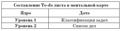 Иллюстрация к книге — Ментальные карты для бизнеса [i_098.jpg]