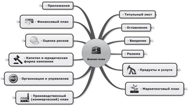 Иллюстрация к книге — Ментальные карты для бизнеса [i_099.jpg]